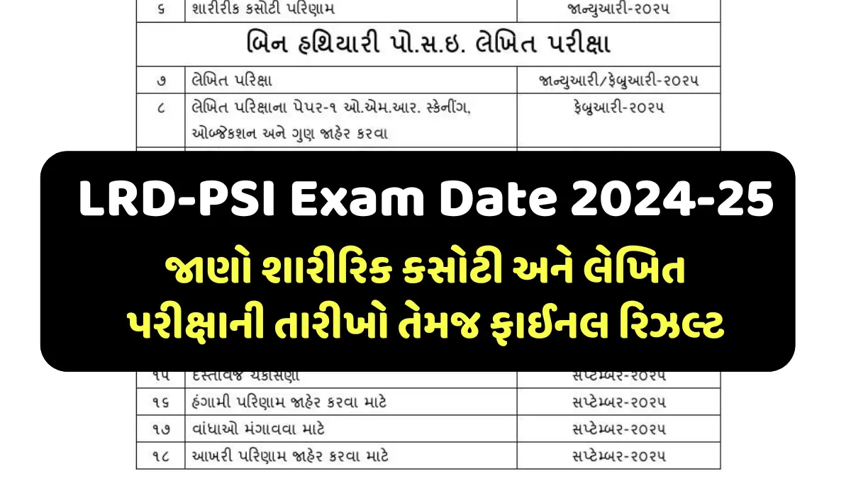 LRD-PSI Exam Date 2024-25